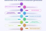 How to Use Video Tutorials to Market Your Beauty Products