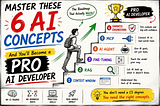Master These 6 AI Concepts to Become an AI Engineer ( A Visual Explanation)