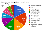 Fears and favorites from 100+ DevOps/SRE surveys