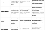 Understanding the new Bitcoin ecosystem