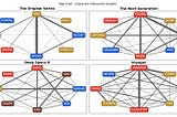 Visualising Star Trek character interactions