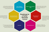 Getting started in cyber security