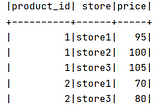 pyspark Pivot Example