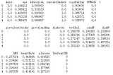 Final Project-Selecting Models to Predict CHD