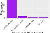 Phendo Challenge #2 Results