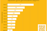 Sosyal medya mobil uygulamaları içerisinde okunan dijital dergi