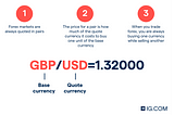 What is a market pair? Base vs Quote currency