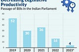 Politics of Parliamentary Productivity