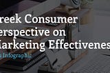 Greek Consumer Perspective on Marketing Effectiveness!