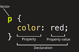 CSS selector, property and property value.