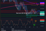 Silver Daily Call for July 10th, 2026