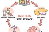 How pandemic made us enter prediabetic condition