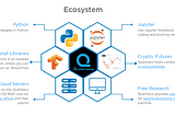 Using locally the Python Quantiacs Toolbox in your own environment