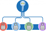 SAML2 Federated IdP Initiated SLO for Tenanted Scenario in WSO2 Identity Server