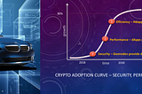 The role of Taxi and other hDapps in Crypto Adoption