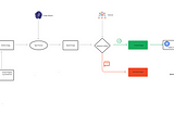 Secure your CI/CD Pipelines with Sigstore and Kyverno — Signing and Verifying Image