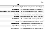 Movie Recommendation based on “Plot” using Python