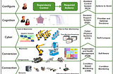 Cyber-Physical System in Manufacturing & Process Control