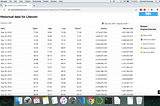 Cryptocurrency (Litecoin) prediction using Time series algorithm