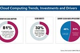 Cloud Cloumputing Trends 2020