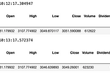 Exploring Stock Data with a Yahoo Finance Python Module