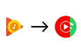 Google play music icon with an arrow pointing to Youtube Music’s logo with the Spotify logo being revealed behind it