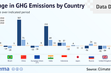 Which Countries Have the Most Ambitious 2030 Emissions-Reduction Targets?