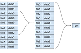 You won’t believe how we efficiently exported a billion rows!