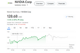 Why Nvidia Could Surge After Its Earnings