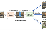 List of Large Language Vision Models