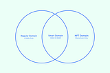 Web23 releases official Alpha Product Demo on Twitter; showing everyone just how easy it will be to…