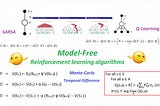 Ch 12.1:Model Free Reinforcement learning algorithms (Monte Carlo, SARSA, Q-learning)