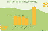 Insect Protein Alternatives To Whey Protein? Focusing On Cricket Protein