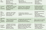 Shifting Landscape of Data Infrastructure