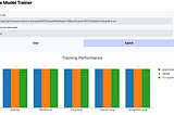 Data Science Portfolio Projects (Part I)