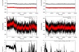 Updates on Amber tutorial “Folding Trp-Cage Peptide” and Takeaway messages