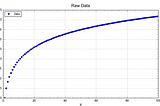 Computation mathematics — curve fitting the harmonic series