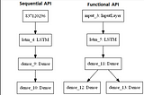 Keras Model Wars: Functional vs Sequential [EN]