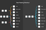 Keyboard Shortcuts on Steroids