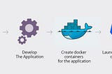 Containerize your application