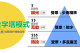 學完了行銷活動，還是不會選擇？（Ⅱ） — 「金字塔模式」策略