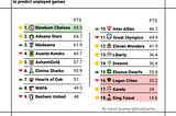 Interesting ways GFA could’ve determined the final 19/20 season standings