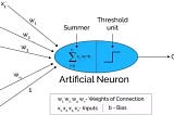 Artificial Neuron in neural networks