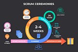 Should we still learn Scrum?