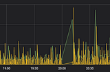 Story about AWS RDS upgrade to AWS Aurora and InnoDB adaptive hash index parameter