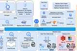 Analytics Lakehouse on GCP — Principles and Building Blocks