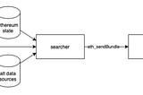 Frontrunner Router Breakdown