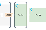 Flutter Inception: A Free Shorebird Alternative