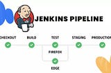Jenkins Tutorial — Part 10 — Work with Git in Pipeline