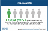 Rape: What 1 in every 6 US Women Have in Common